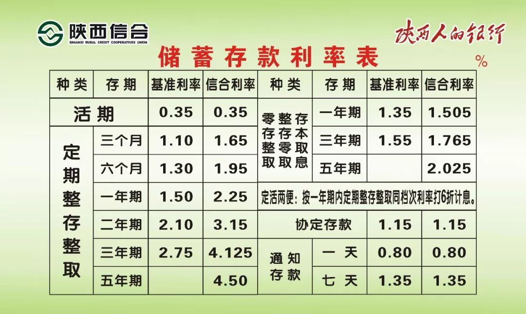 揭秘2017年最新利率，影響與前景