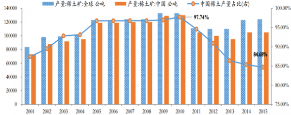 稀土的最新消息，全球動態(tài)與市場趨勢分析