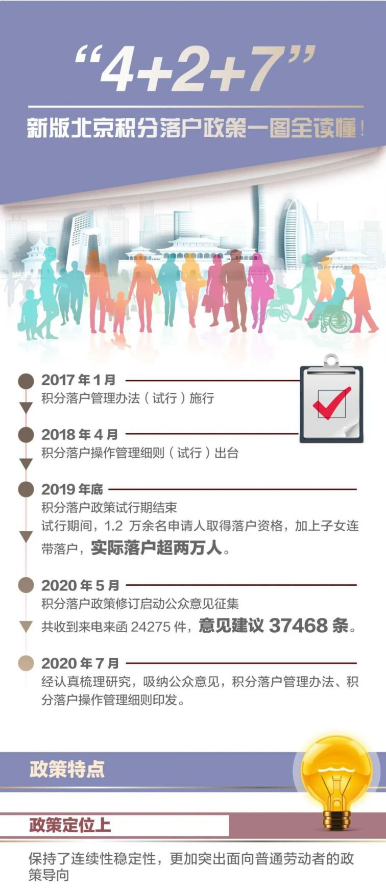 北京積分落戶最新消息，政策調(diào)整與未來展望