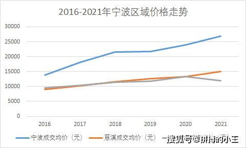 寧波最新房產(chǎn)動(dòng)態(tài)，市場(chǎng)趨勢(shì)與前景展望
