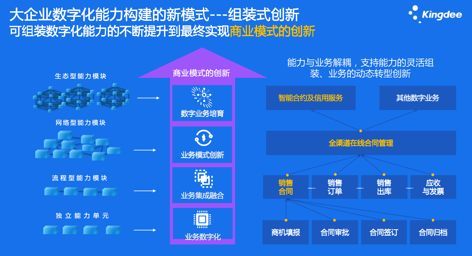 金蝶最新版軟件，引領(lǐng)企業(yè)數(shù)字化轉(zhuǎn)型的新動(dòng)力