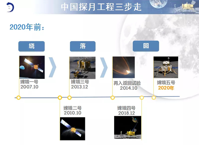航天工程最新消息，探索宇宙的新里程碑