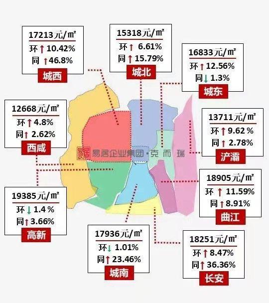 西安戶縣房價最新動態(tài)，趨勢、影響因素與前景展望