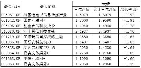 平安理財(cái)寶最新凈值，洞悉理財(cái)產(chǎn)品的價(jià)值與潛力