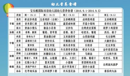 幼兒園最新食譜大全，營養(yǎng)美食，健康成長