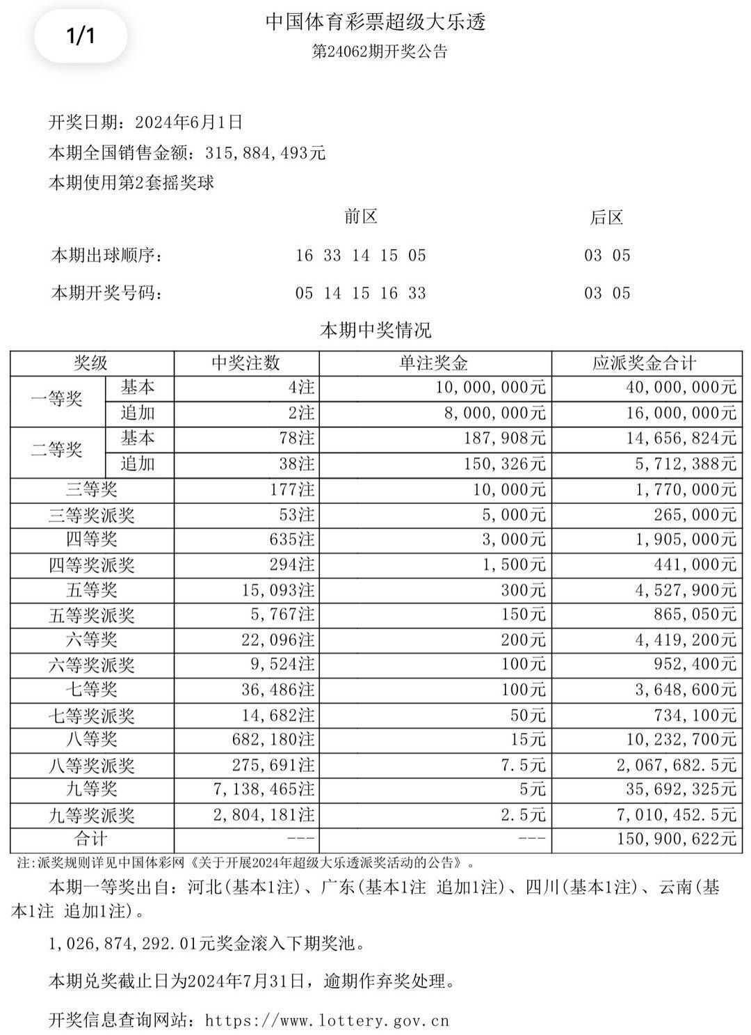 澳門六開獎結(jié)果與2024年開獎記錄查詢，探索彩票背后的故事