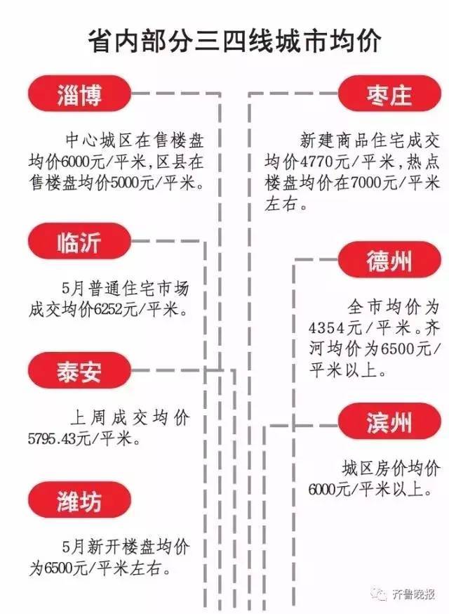樂陵樓盤最新房價(jià)格表及其市場(chǎng)趨勢(shì)分析