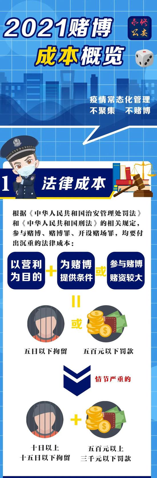 澳門王中王100%的資料——警惕犯罪風(fēng)險(xiǎn)，遠(yuǎn)離非法賭博（標(biāo)題）