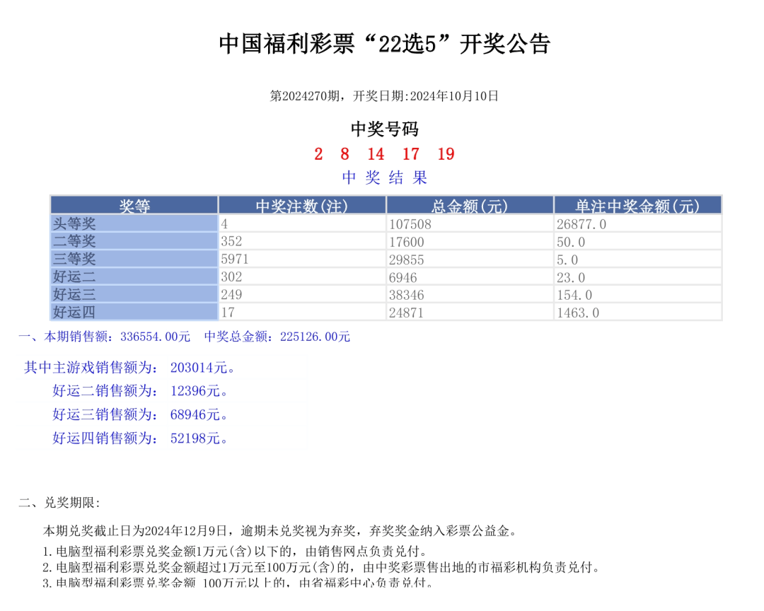 澳門彩票開獎結(jié)果及開獎記錄，探索2024年資料網(wǎng)站的新視界