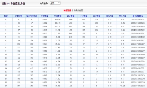 香港二四六天免費(fèi)開獎(jiǎng)，深入數(shù)據(jù)應(yīng)用解讀