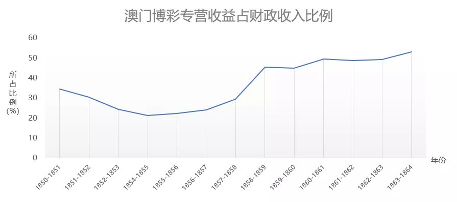澳門一碼一碼與河南市場(chǎng)趨勢(shì)，深度解析與變遷探索