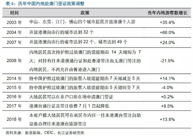 關(guān)于澳門博彩業(yè)的新趨勢，私人版資料與快速執(zhí)行方案解答的探討