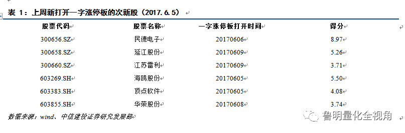 新澳門一肖一碼預(yù)測的真相，量化指標(biāo)解析與犯罪性質(zhì)探討