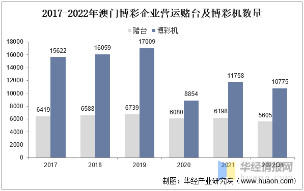 澳門天天彩精準(zhǔn)免費資料2022——價值體現(xiàn)解析與落實的探討（犯罪問題警示）