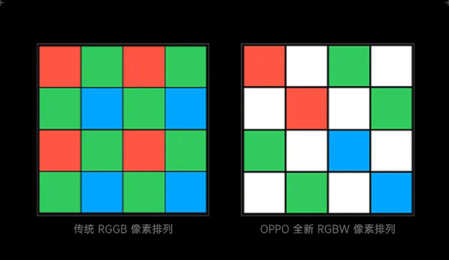 最新的RG技術(shù)，引領(lǐng)未來的革新力量