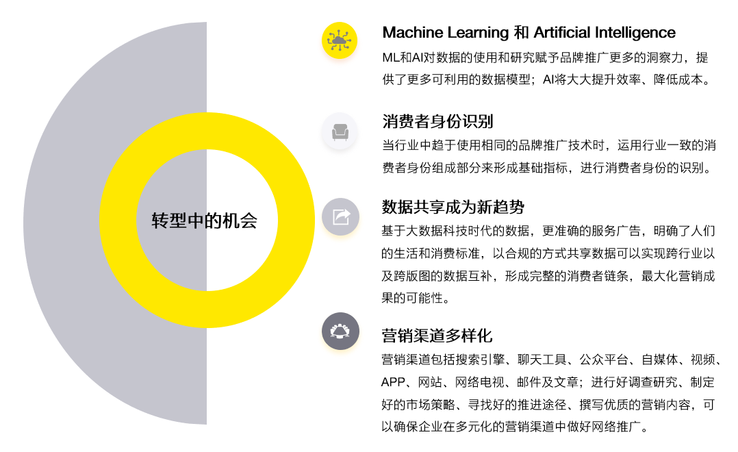 最新綁定策略，探索數(shù)字時代的28種關鍵綁定方式
