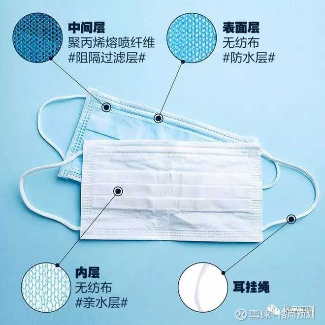 口罩最新資訊，全球動態(tài)與技術進展