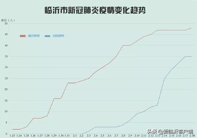 臨沂最新病例，疫情下的城市應(yīng)對與挑戰(zhàn)