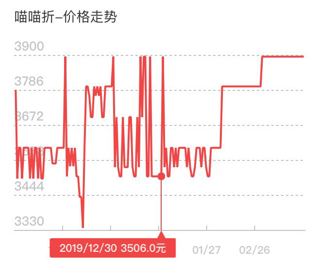破最新報(bào)價(jià)，市場(chǎng)趨勢(shì)的深度解析