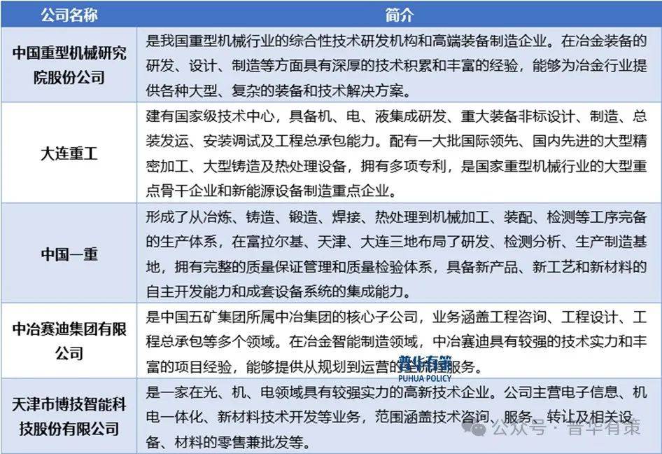 重冶最新技術(shù)與發(fā)展趨勢探討