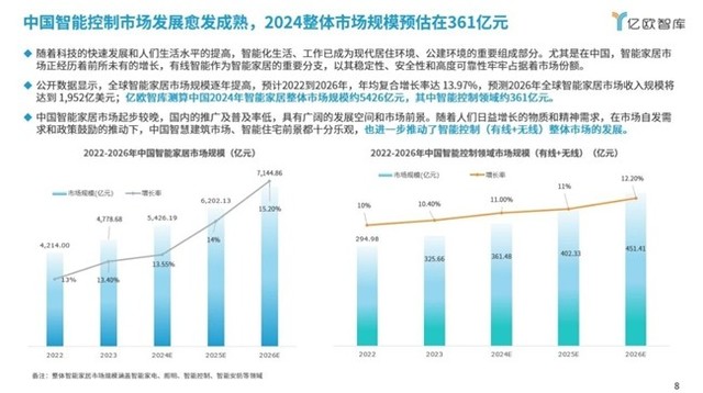 最新輸入型技術(shù)革新及其影響