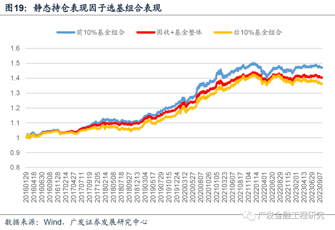 基金最新持倉(cāng)策略，洞悉市場(chǎng)動(dòng)態(tài)與配置優(yōu)化之道