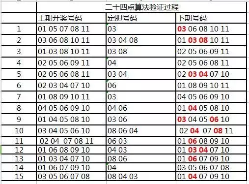 揭秘管家婆一碼中一肖，一種神秘彩票預(yù)測現(xiàn)象