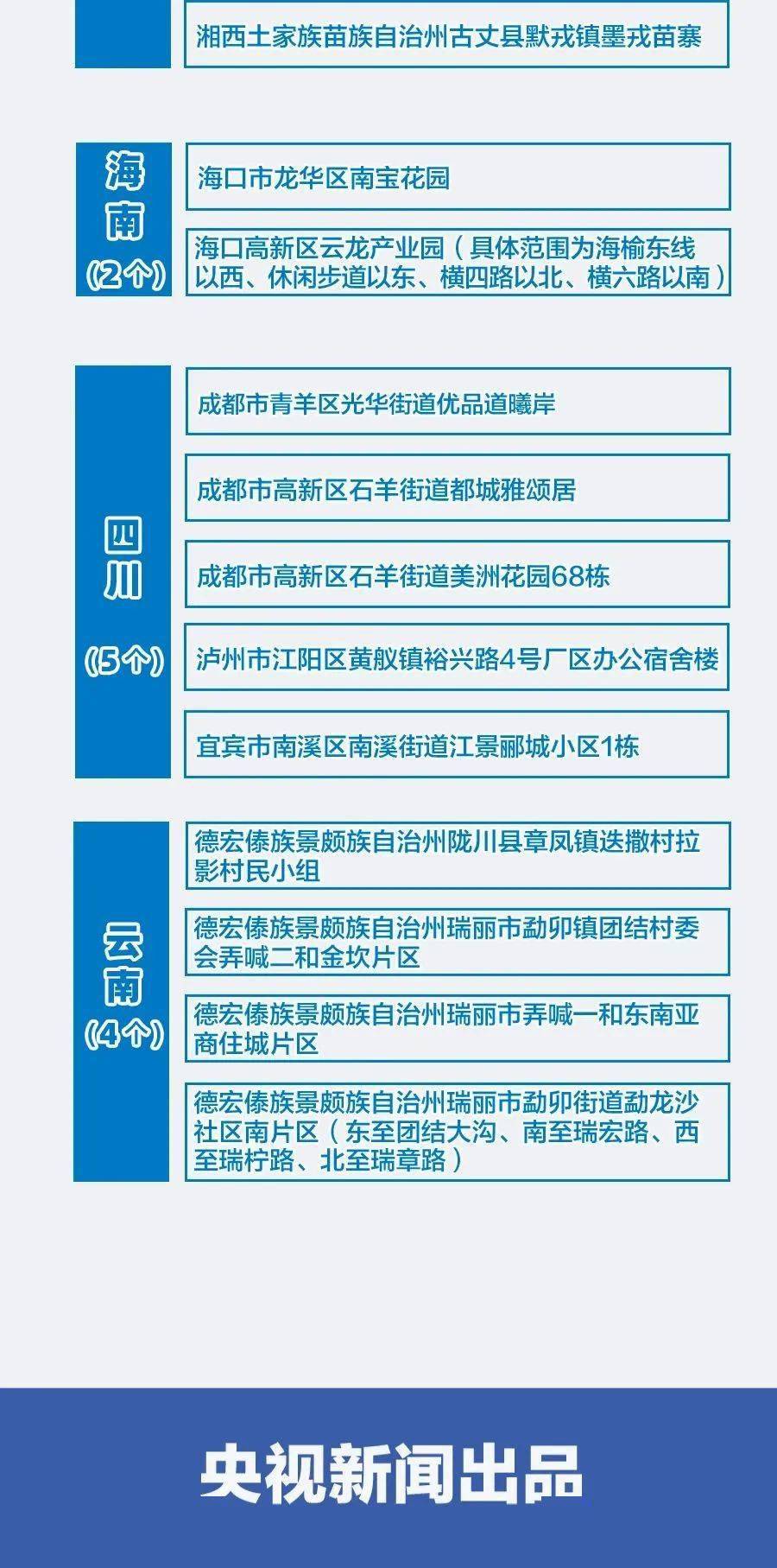 新澳精準資料免費提供風險提示