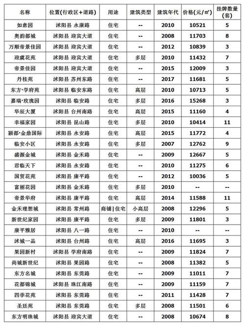 陽春市樓市最新樓價，市場走勢與前景展望