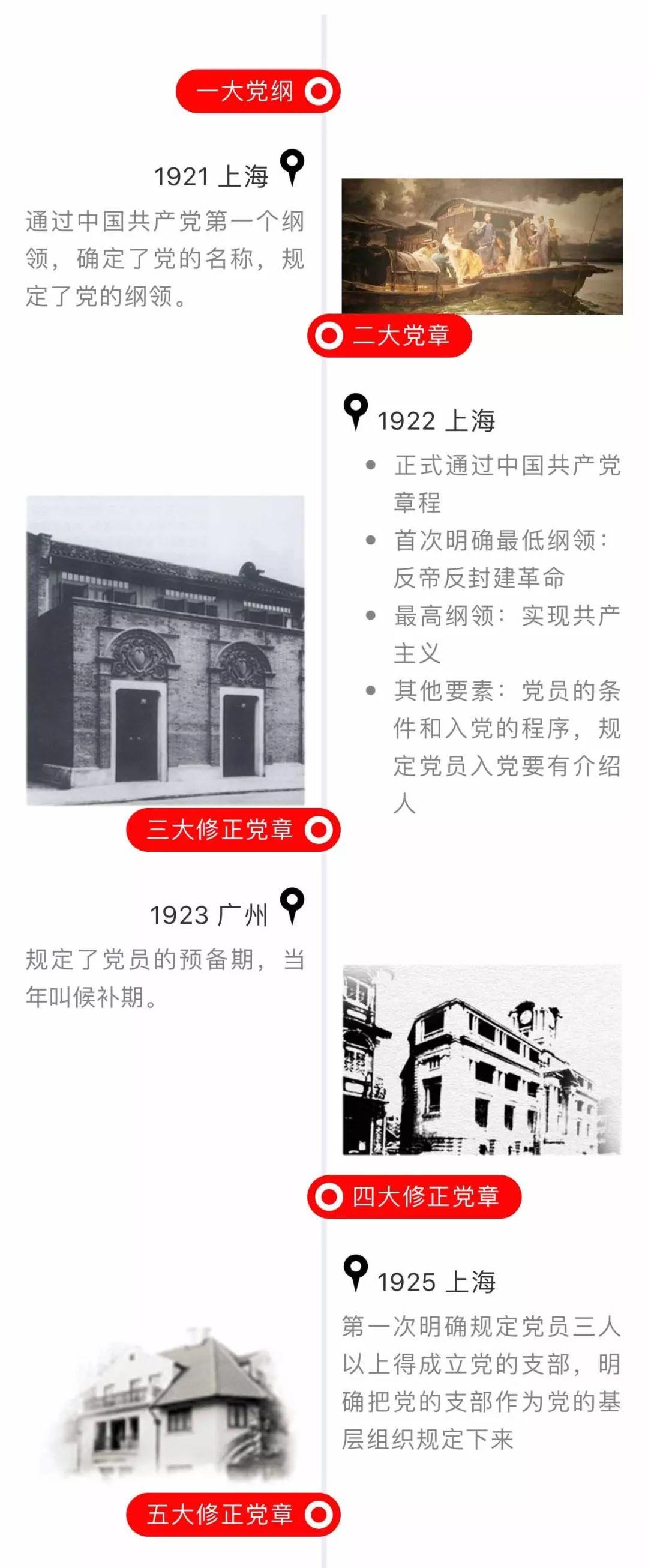 最新黨章的頒布時(shí)間，歷史沿革與未來展望