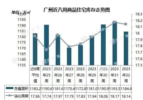 廣州番禺房價(jià)最新消息，市場走勢與購房指南