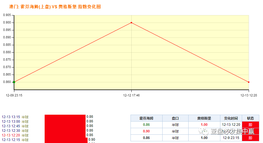澳門平特一肖100%準資特色，揭示背后的風險與挑戰(zhàn)