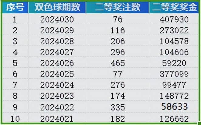 新奧天天免費(fèi)資料單雙中特，揭秘彩票預(yù)測(cè)的神秘面紗