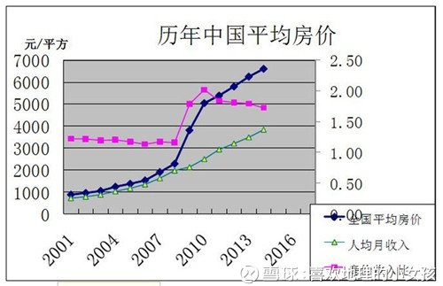 滁州市最新房價(jià)走勢分析 2017年房地產(chǎn)市場概況