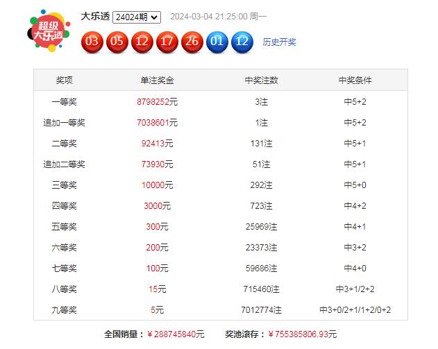 澳門一碼一碼精準(zhǔn)預(yù)測(cè)與河南彩票文化的獨(dú)特魅力