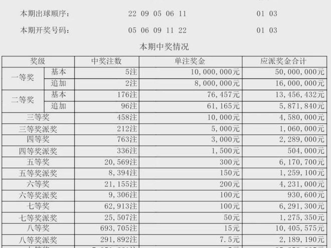 自駕游 第47頁