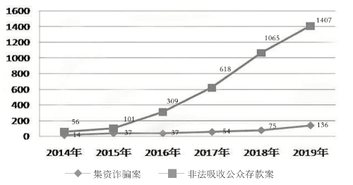 關(guān)于澳門彩票走勢(shì)圖與違法犯罪問題的探討