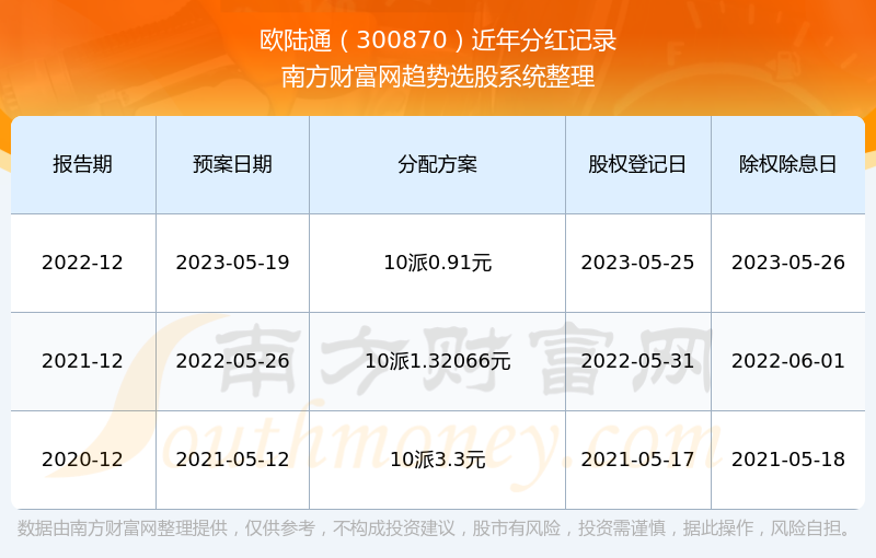 揭秘2024新奧歷史開獎記錄第28期，數(shù)據(jù)與趨勢分析
