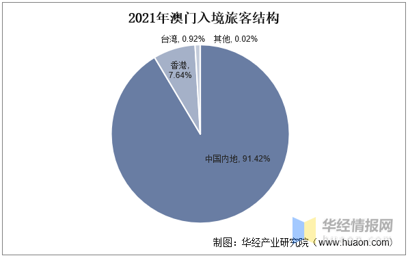 新澳門資料大全正版資料，探索與解讀