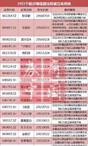 澳門天天彩正版免費掛牌查詢，警惕背后的風(fēng)險與違法犯罪問題