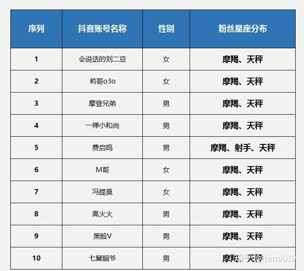 一肖一碼，揭秘精準(zhǔn)資料的秘密